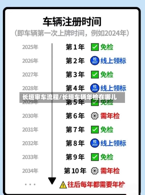 长垣审车流程/长垣车辆年检在哪儿