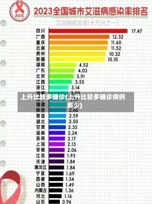 上升比较多确诊(上升比较多确诊病例多少)-第2张图片