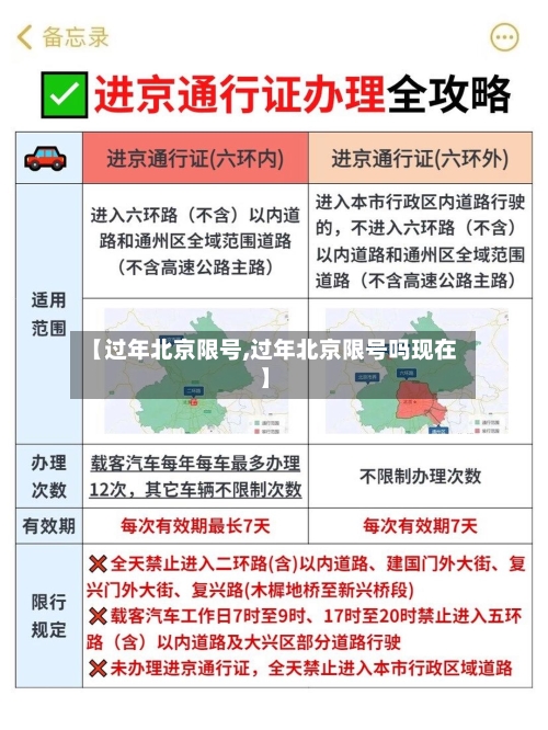 【过年北京限号,过年北京限号吗现在】-第2张图片