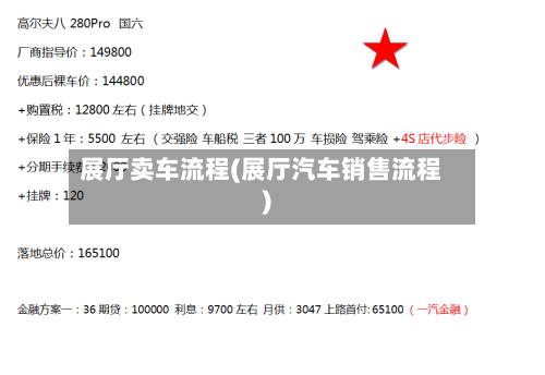 展厅卖车流程(展厅汽车销售流程)-第2张图片