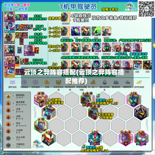 云顶之羿阵容搭配(云顶之羿阵容搭配推荐)