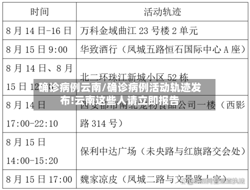确诊病例云南/确诊病例活动轨迹发布!云南这些人请立即报告