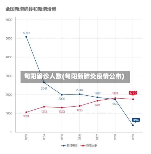 旬阳确诊人数(旬阳新肺炎疫情公布)