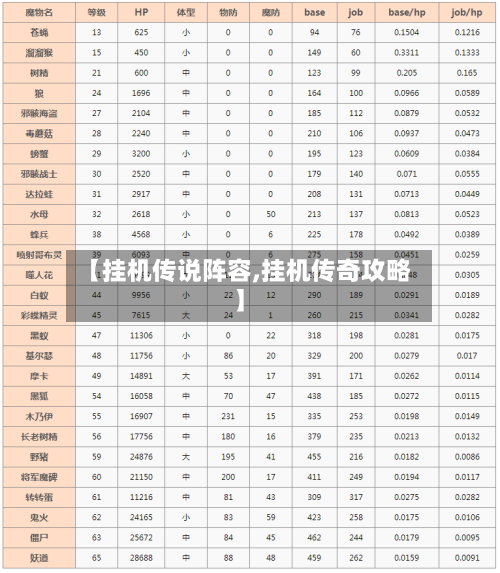 【挂机传说阵容,挂机传奇攻略】