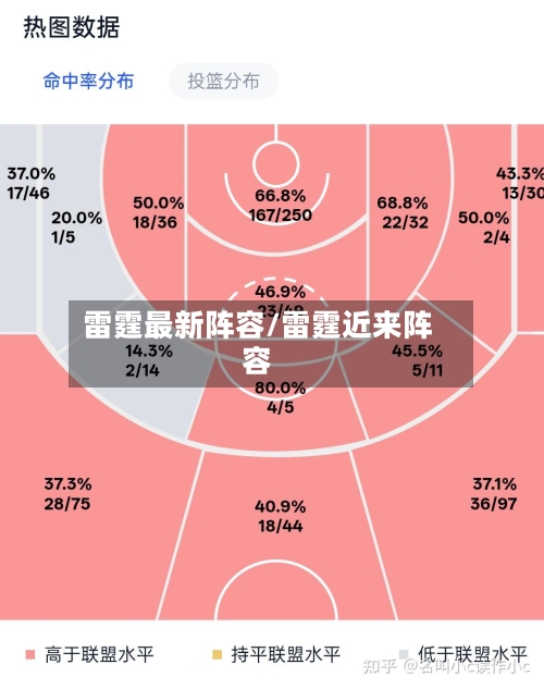 雷霆最新阵容/雷霆近来阵容-第2张图片