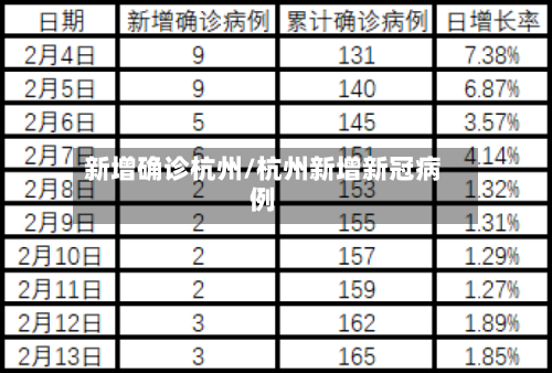 新增确诊杭州/杭州新增新冠病例-第2张图片