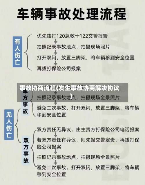 事故协商流程(发生事故协商解决协议)