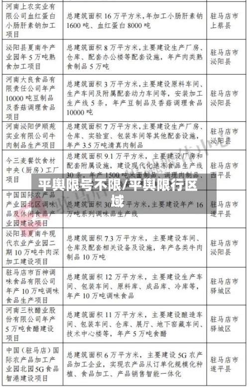 平舆限号不限/平舆限行区域