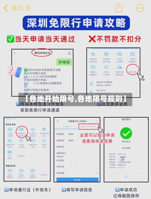 【各地开始限号,各地限号规则】