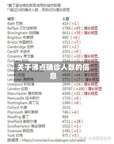 关于沸点确诊人数的信息-第2张图片