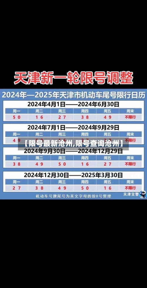 【限号最新沧州,限号查询沧州】