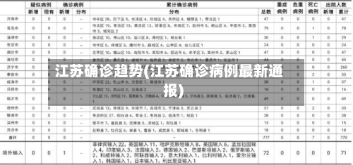 江苏确诊趋势(江苏确诊病例最新通报)