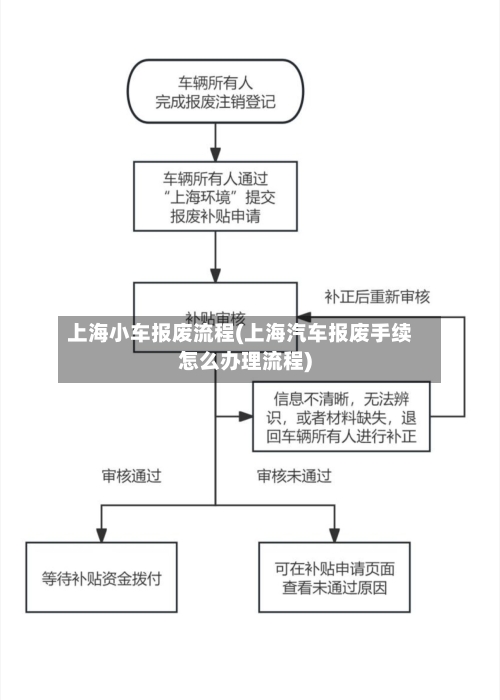上海小车报废流程(上海汽车报废手续怎么办理流程)