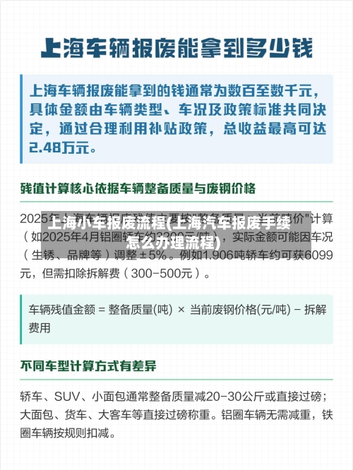 上海小车报废流程(上海汽车报废手续怎么办理流程)-第2张图片