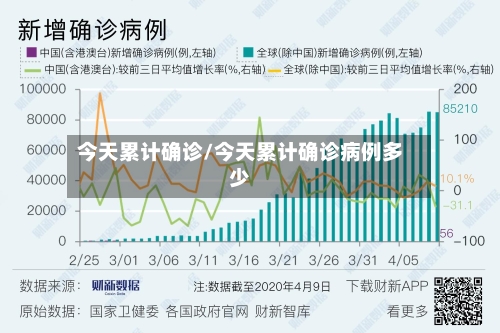 今天累计确诊/今天累计确诊病例多少