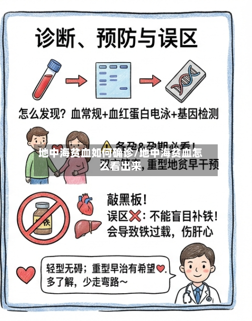 地中海贫血如何确诊/地中海贫血怎么看出来