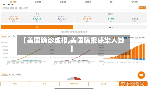 【美国确诊虚报,美国瞒报感染人数】-第2张图片