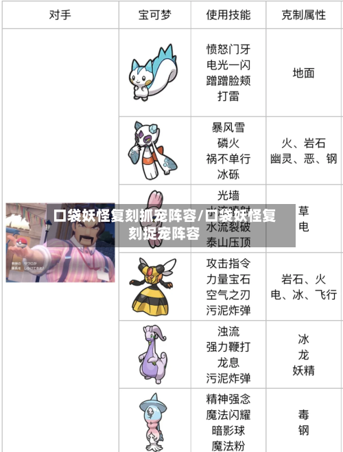 口袋妖怪复刻抓宠阵容/口袋妖怪复刻捉宠阵容