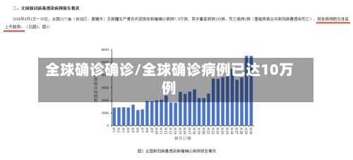 全球确诊确诊/全球确诊病例已达10万例