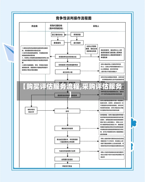 【购买评估服务流程,采购评估服务】