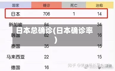 日本总确诊(日本确诊率)-第3张图片