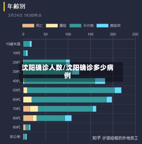 沈阳确诊人数/沈阳确诊多少病例-第2张图片