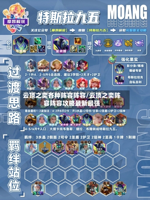 云顶之奕各种阵容阵容/云顶之奕阵容阵容攻略最新最强