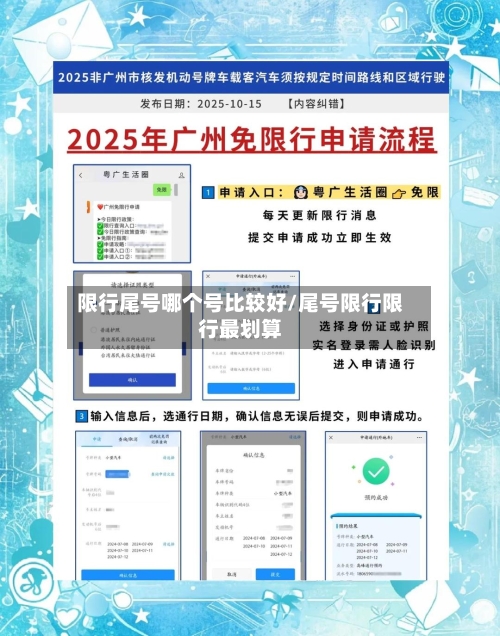 限行尾号哪个号比较好/尾号限行限行最划算