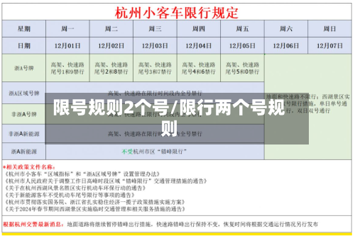 限号规则2个号/限行两个号规则-第2张图片