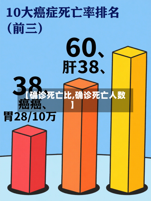【确诊死亡比,确诊死亡人数】