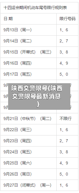 陕西交警限号(陕西交警限号最新消息)