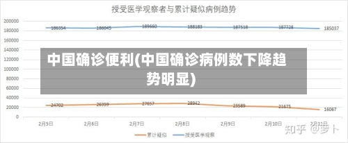 中国确诊便利(中国确诊病例数下降趋势明显)-第3张图片