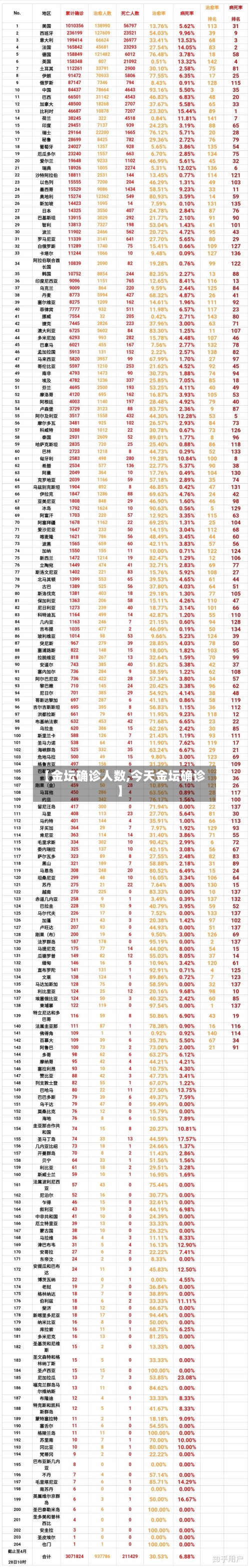【金坛确诊人数,今天金坛确诊】