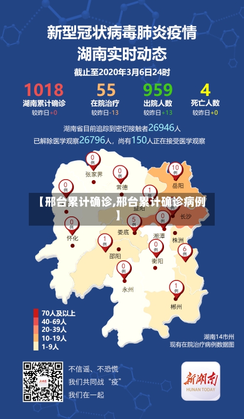 【邢台累计确诊,邢台累计确诊病例】