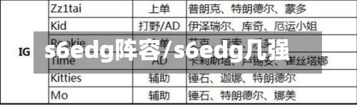 s6edg阵容/s6edg几强-第2张图片