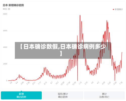 【日本确诊数假,日本确诊病例多少】