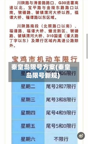 秦皇岛限号方案(秦皇岛限号新规)-第3张图片