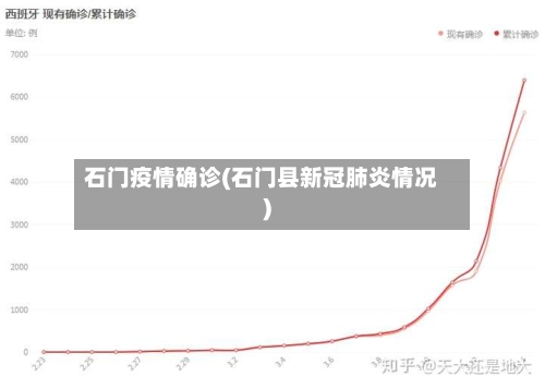 石门疫情确诊(石门县新冠肺炎情况)