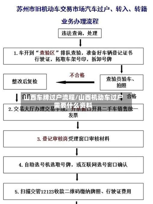 山西车牌过户流程/山西机动车过户需要什么资料