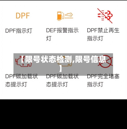 【限号状态检测,限号信息】