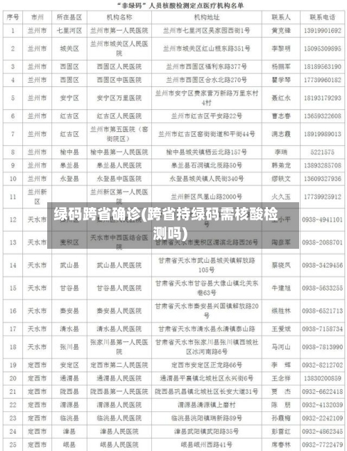 绿码跨省确诊(跨省持绿码需核酸检测吗)