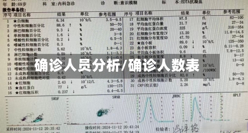确诊人员分析/确诊人数表-第2张图片