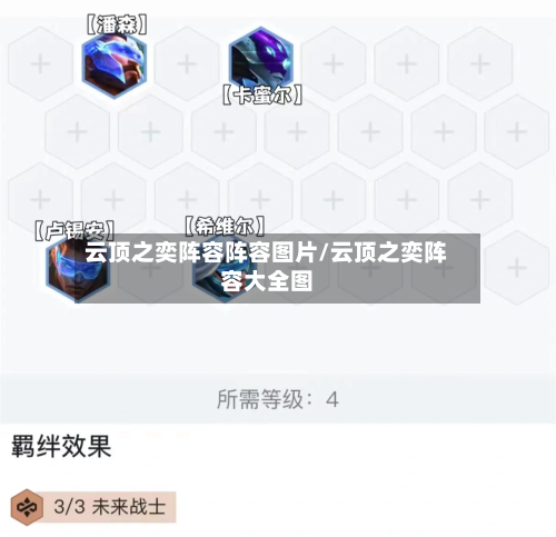 云顶之奕阵容阵容图片/云顶之奕阵容大全图