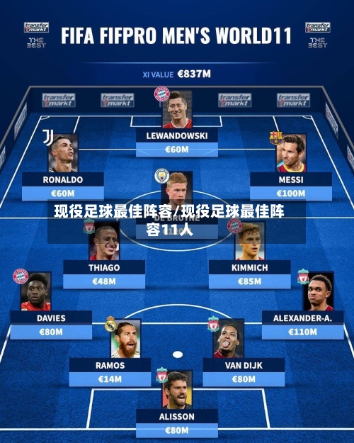 现役足球最佳阵容/现役足球最佳阵容11人-第3张图片