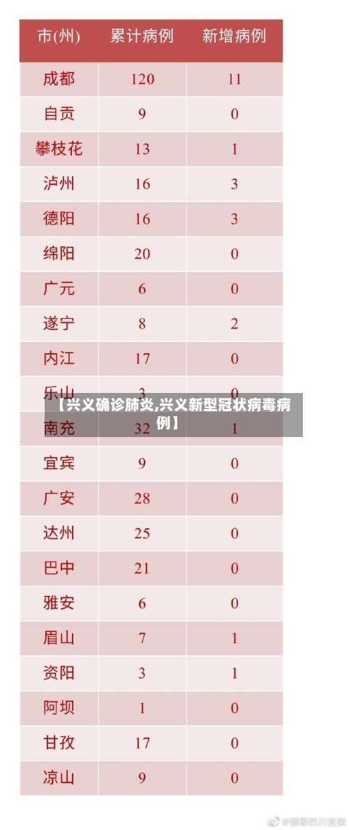 【兴义确诊肺炎,兴义新型冠状病毒病例】