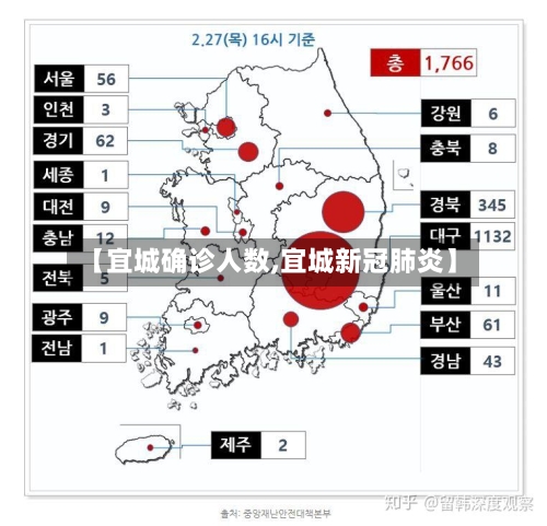 【宜城确诊人数,宜城新冠肺炎】