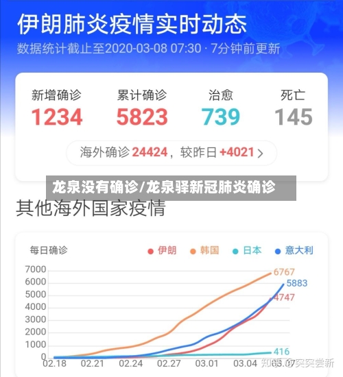 龙泉没有确诊/龙泉驿新冠肺炎确诊-第3张图片
