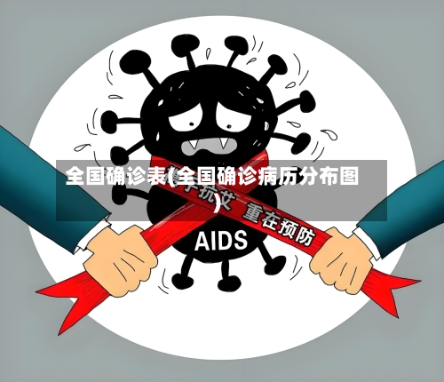 全国确诊表(全国确诊病历分布图)-第2张图片