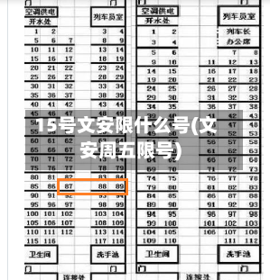 15号文安限什么号(文安周五限号)-第3张图片