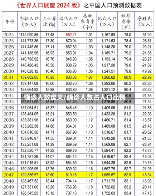 确诊人数定义/确诊人数占人口比例-第2张图片